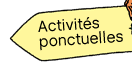 activités ponctuelles